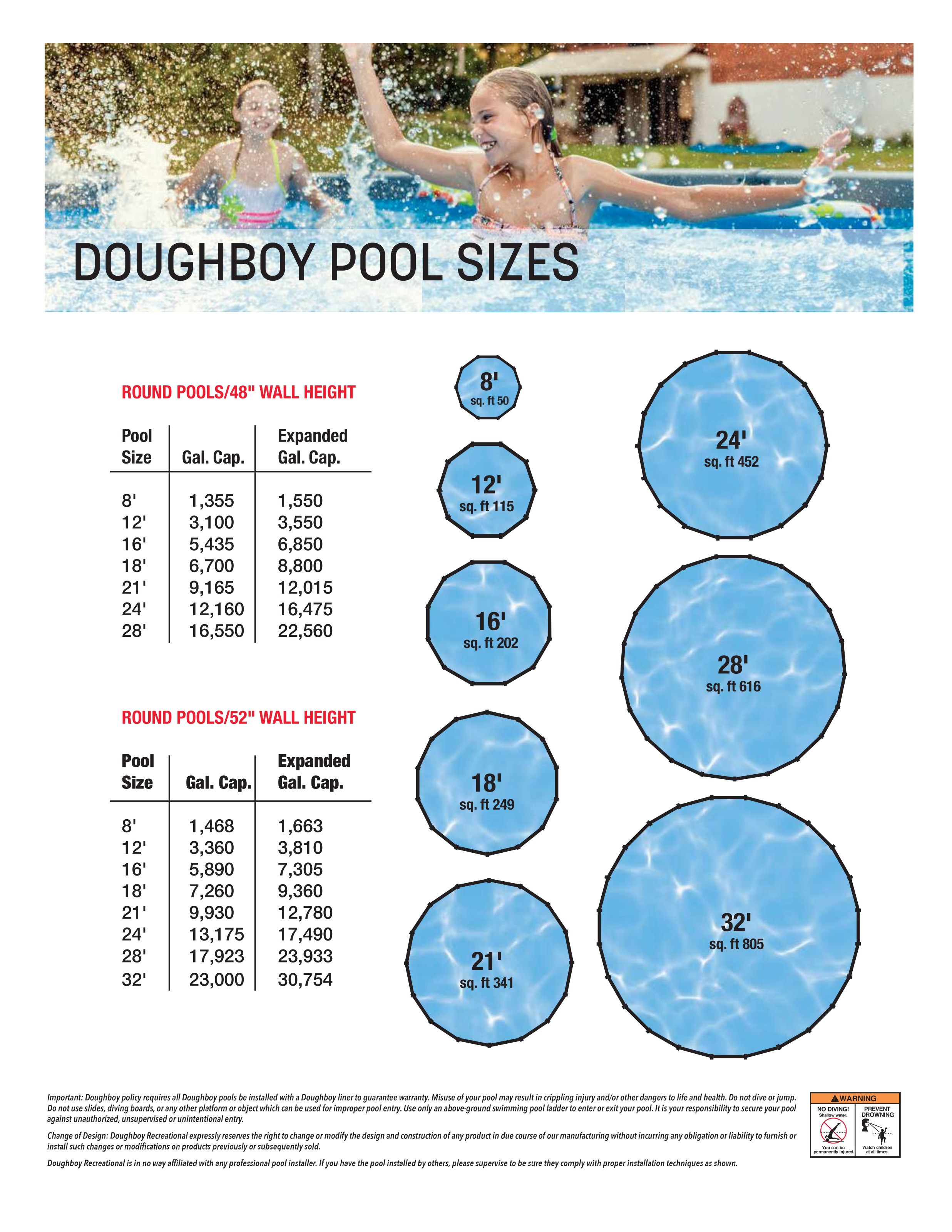 Doughboy round above-ground pool size comparison, 8 ft through 32 ft with square footage and gallon capacity